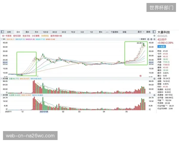 通过科技手段分析球员跑动姿态，纠正易引发伤病的技术动作，实现预防体系前置。